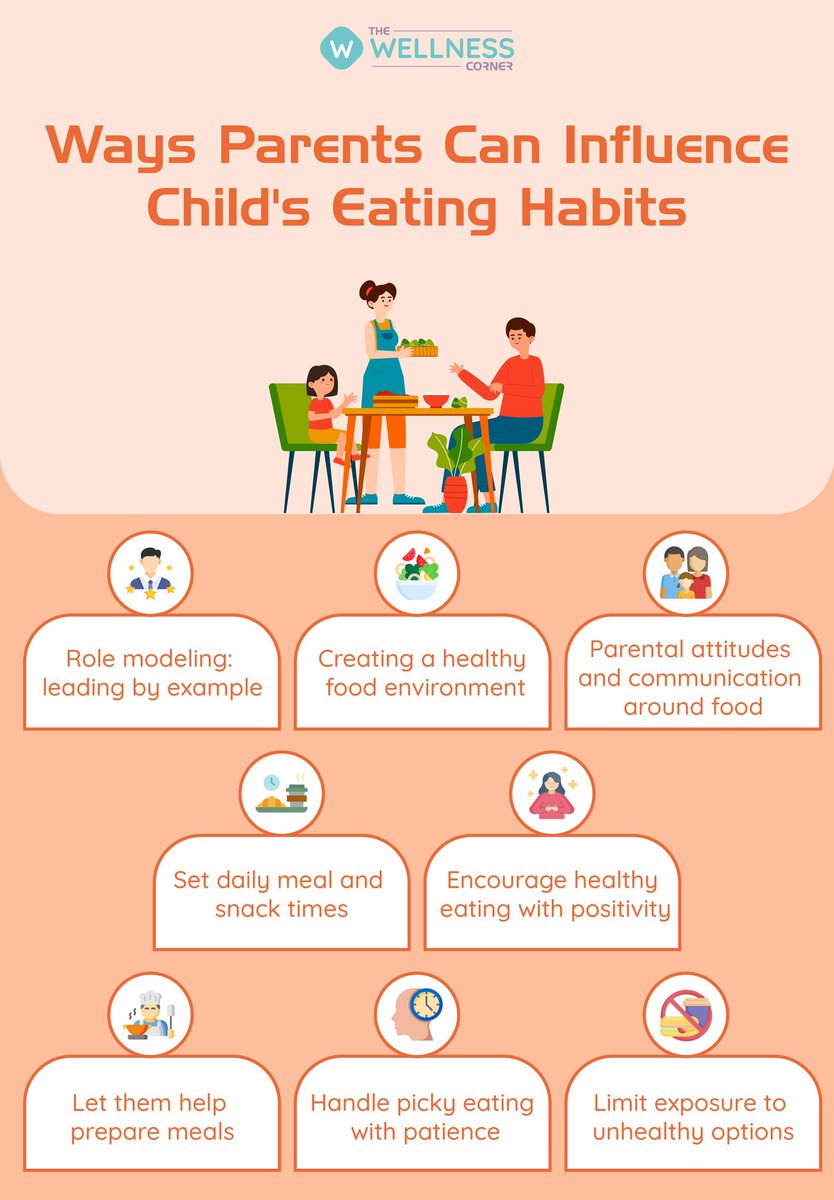 xtoritaylor's tweet photo. Parents have great influence over their kids’ eating habits. This is why it is essential that parents model healthy eating behaviors to their children as they are likely to mirror their habits.

#UISPsyofEating https://t.co/xY7Rb8EdQN