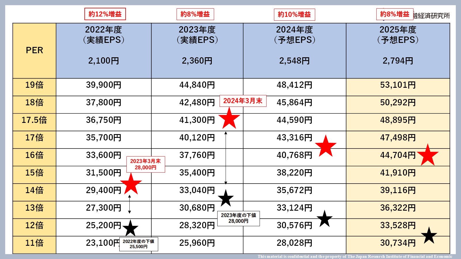【公式ショップ】 馬渕磨理子(日本金融経済研究所)  X: on その他