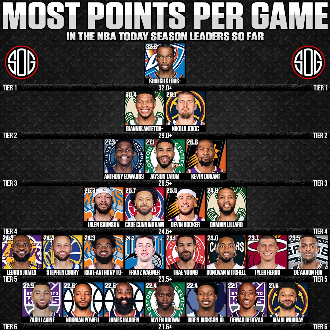 SOG Basketball tweet media