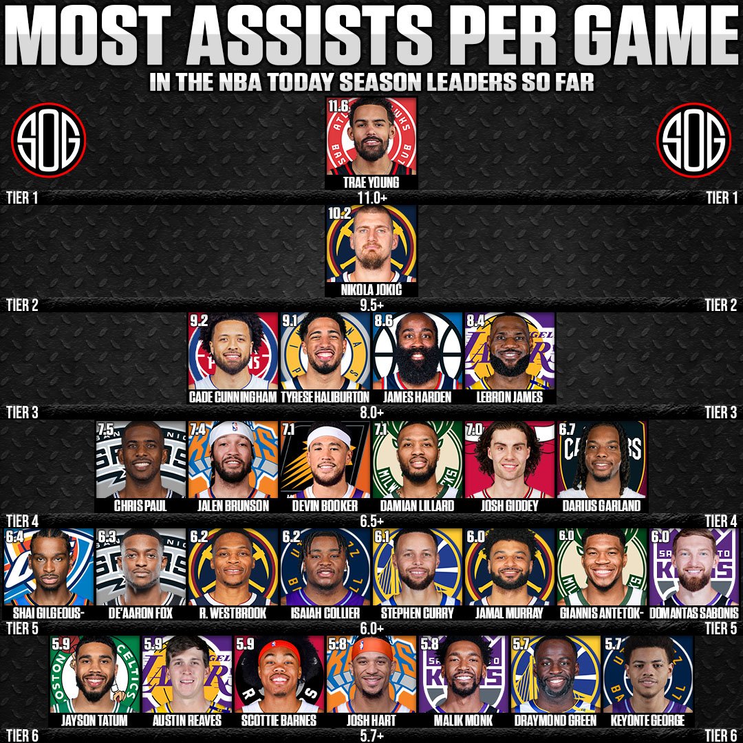 SOG Basketball tweet media