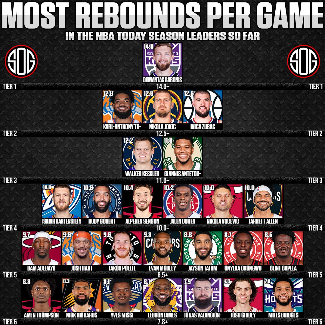 SOG Basketball tweet media