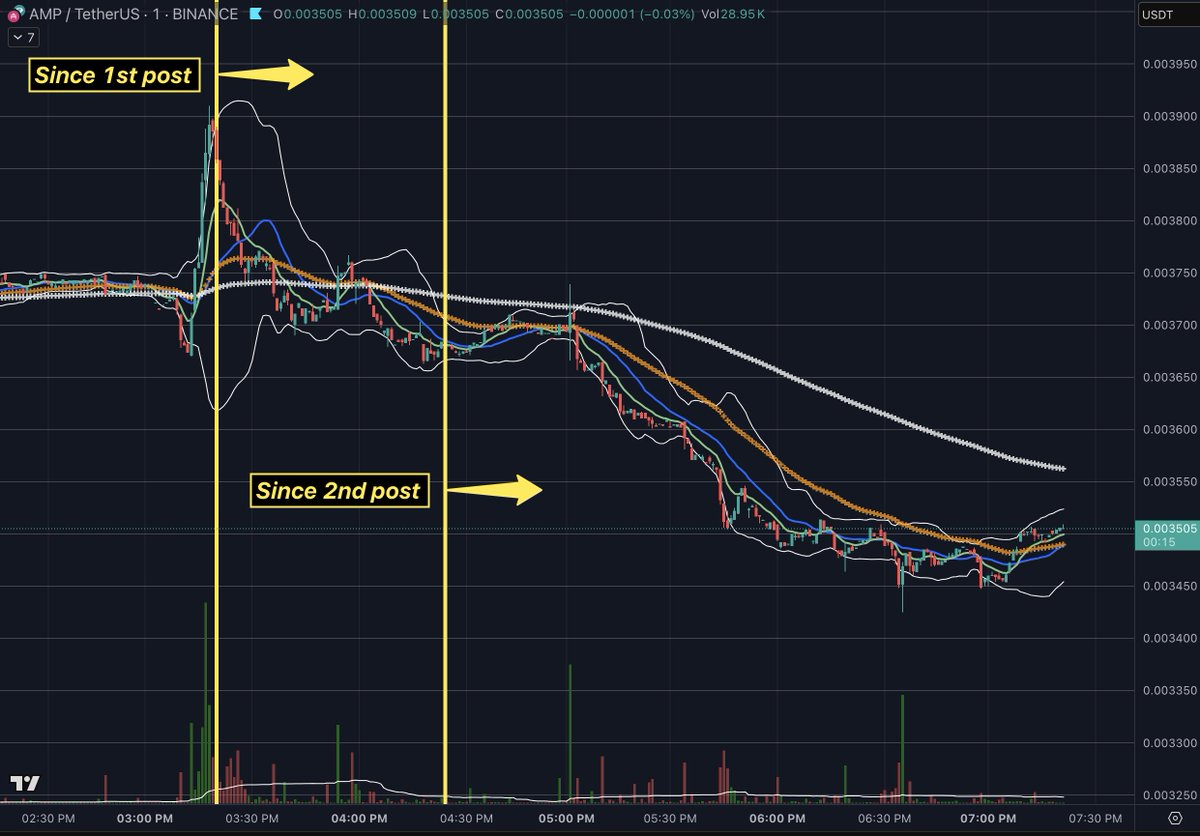 $AMP

🧐🤔🙃

⌛️🚀🚀🚀