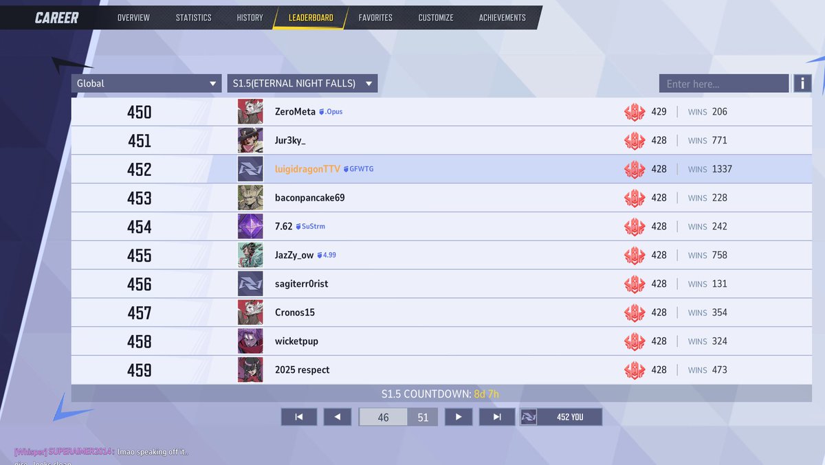 Top 500 playing only Iron Fist in Marvel Rivals