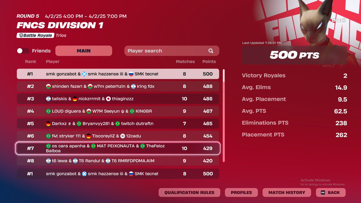 TOP 1 FNCS EN STREAM OMG <a href="/hazzense/">SMK Hazzense</a> <a href="/tecnefn/">Tecne</a> 
<a href="/SmokeSolidTeam/">SmokeSolid Gaming</a>