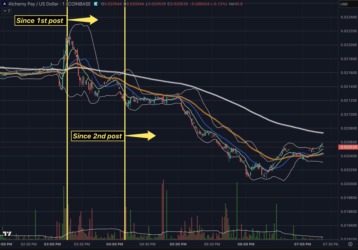 $ACH

🧐🤔🙃

⌛️🚀🚀🚀