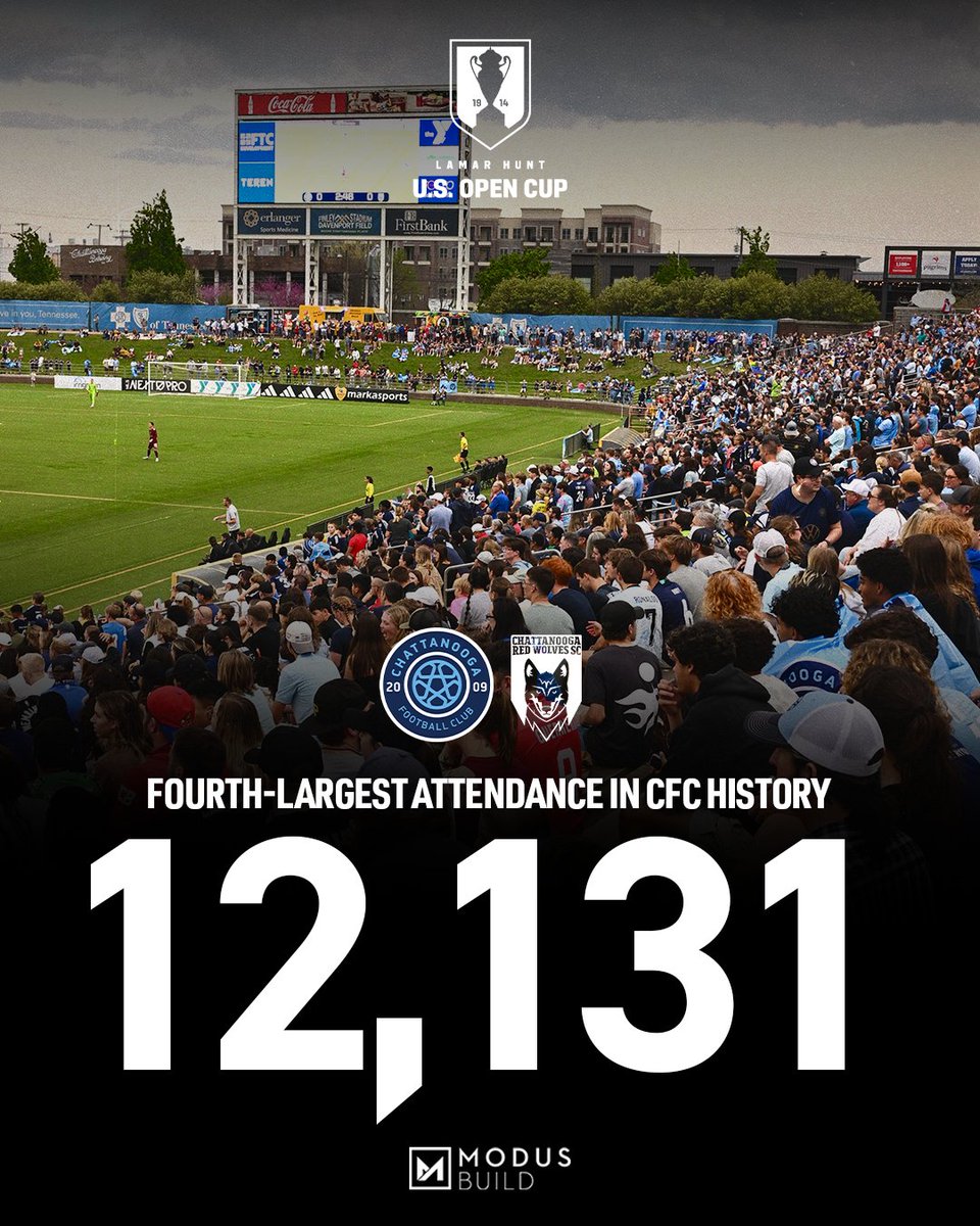 The fourth-largest attendance in club history. 

Thank you, Chattanooga. We love you. 🔵