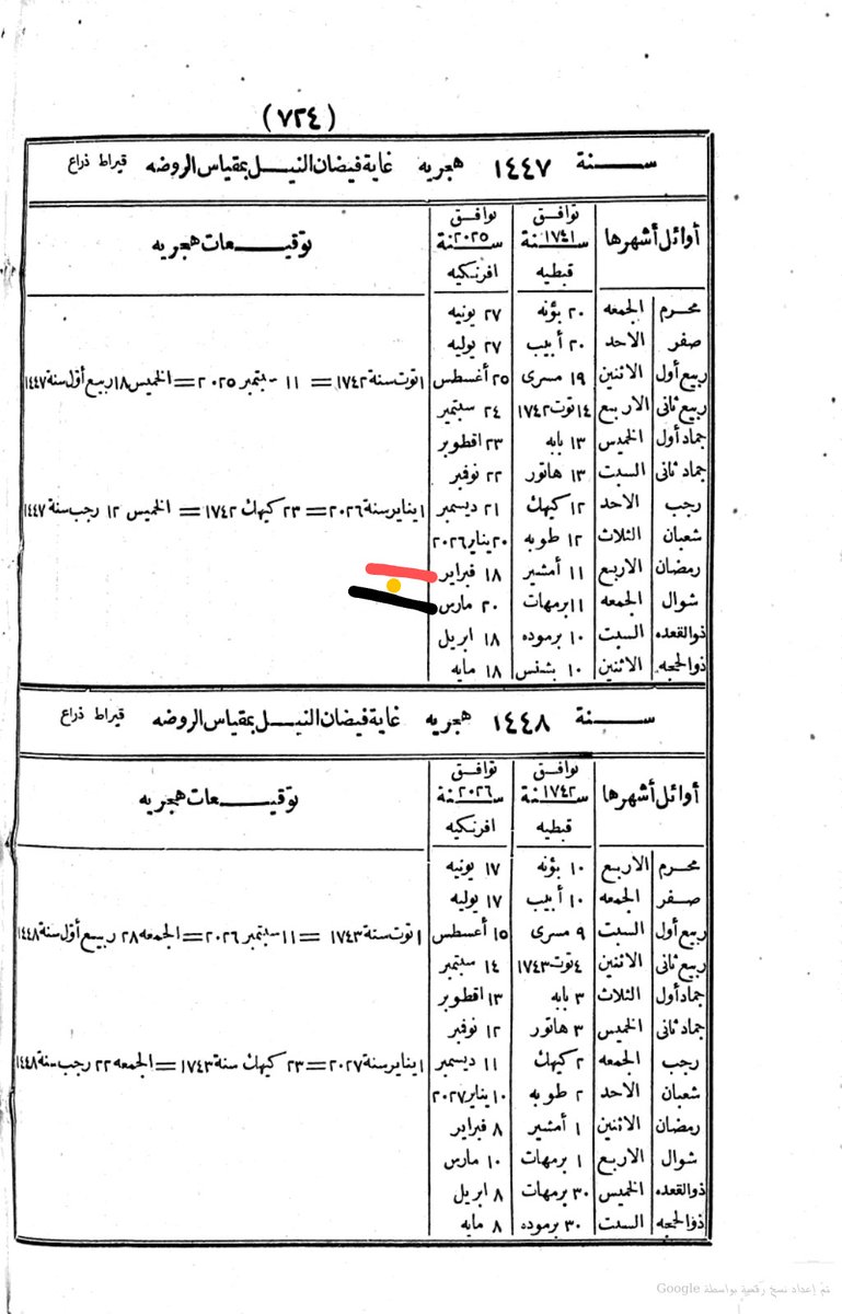 Sa3d_Wafi's tweet photo. بسم الله
اولا سنة 1891م اصدر اللواء محمد مختار باشا كتاب(التوفيقات الالهاميه) محسوب فيه تواريخ ميلاديه وهجريه من وقته لمستقبلا سنه 2077م/1500ه‍
ثانيا الاستاذ المحترم بالفيديو ملوش لازمه التمثيل انك بتحسب وتفنن و الموضوع محسوب من131 سنه فاتت ولمدة 52سنه قدام لسه
ثالثا والاهم:.. https://t.co/Vldz36IozI