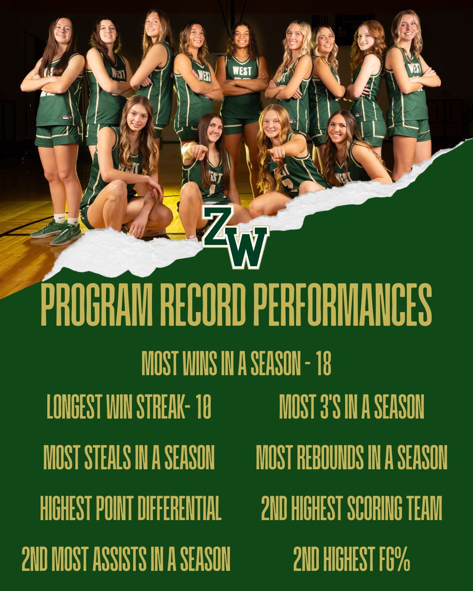 Zeeland West Girls Basketball (@zwgirlsbball) on Twitter photo This team had quite the season! Not only did they have the winningest season in program history, they also etched their names in the record book for multiple statistical categories. Their relentless work ethic and togetherness made this a special group! #godux <a href="/duxsports/">Zeeland West Sports</a> This team had quite the season! Not only did they have the winningest season in program history, they also etched their names in the record book for multiple statistical categories. Their relentless work ethic and togetherness made this a special group! #godux <a href="/duxsports/">Zeeland West Sports</a>