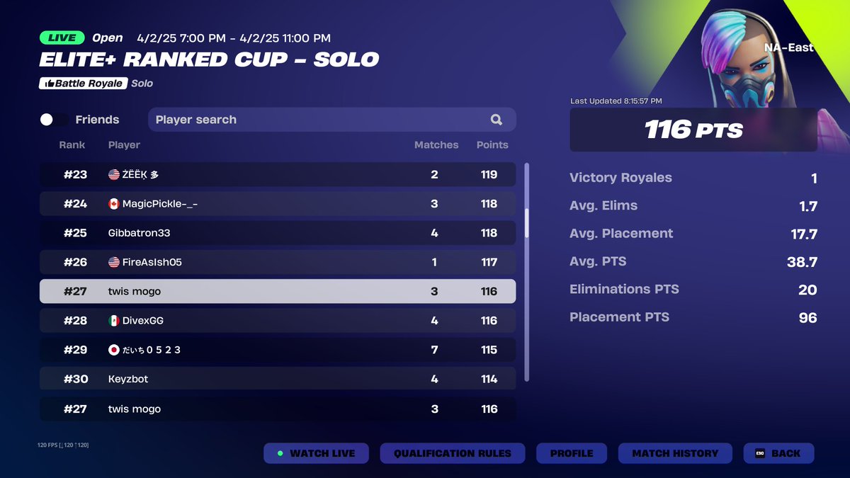 top 27 elite ranked cup