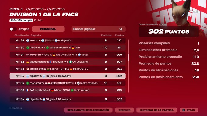 Top 34 DAY 1 primer torneo junto a <a href="/Jereefnn/">T6 Jeree</a> @bigodvl <a href="/T6esportss/">T6 ESPORTS</a>