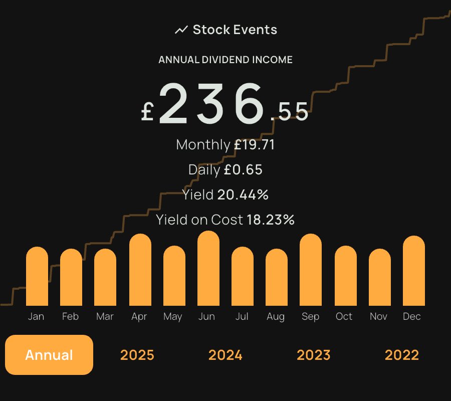 Do you invest for dividend returns?  Yes or No?