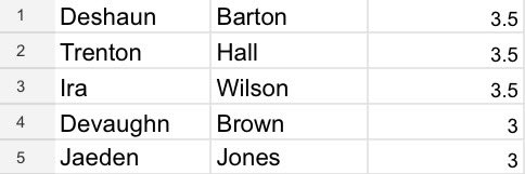 FAB 40 ENC (@fab40enc) on Twitter photo FAB40 East America Camp Assist Leaders!
<a href="/DeshaunBarton3/">Deshaun Barton</a> <a href="/IraWilson2025/">Ira Wilson</a> <a href="/ddb2025/">DeVaughn Brown 🏀🎥💯🏁</a> <a href="/JaedenJones_1/">Jaeden Jones</a> <a href="/TrentonbuckHall/">Trenton (Buck) Hall</a> FAB40 East America Camp Assist Leaders!
<a href="/DeshaunBarton3/">Deshaun Barton</a> <a href="/IraWilson2025/">Ira Wilson</a> <a href="/ddb2025/">DeVaughn Brown 🏀🎥💯🏁</a> <a href="/JaedenJones_1/">Jaeden Jones</a> <a href="/TrentonbuckHall/">Trenton (Buck) Hall</a>