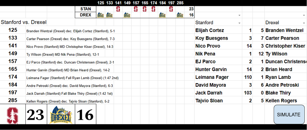 Folkstyle Sim League tweet media