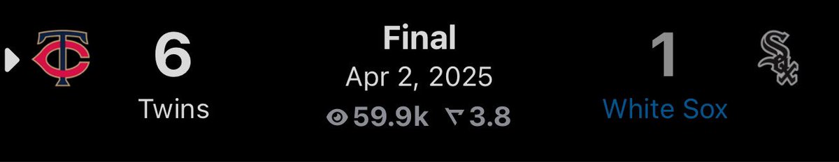 After a long delay and a not so ideal game the White Sox lose to the Twins and lose the series moving them to 2-4 on the year now

Burke did not have a great game

IP: 4.1
H: 7
R: 6
K: 1
BB: 0

ERA has now moved to 5.23 after todays game

#MLB #WhiteSox #MNTwins