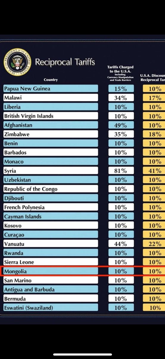 DimondMGL's tweet image. Хариу татварт 10 хувиар оржээ