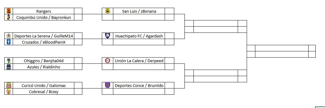 Clasificado a 8vos de ePrimera
así quedó el bracket, vamos 🇱🇻❤️