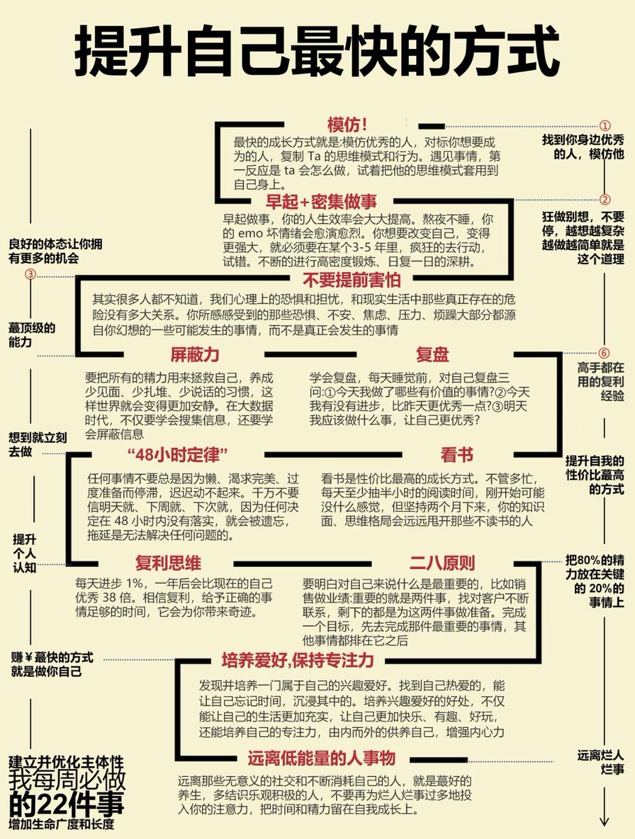 低等生物 (@didengshengwu) on Twitter photo 