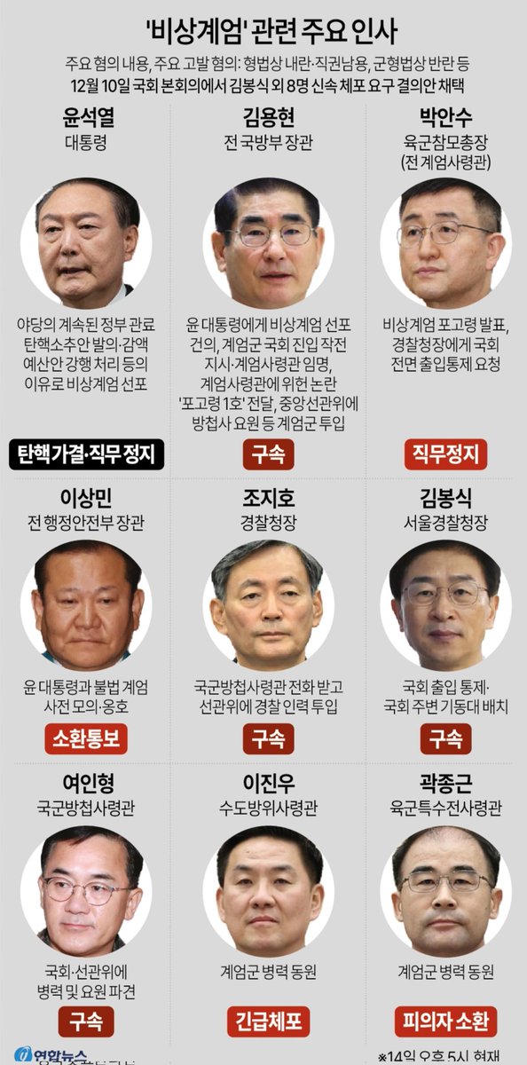 kimyamae's tweet image. &amp;lt;다시보는 12.3 내란수괴들&amp;gt;