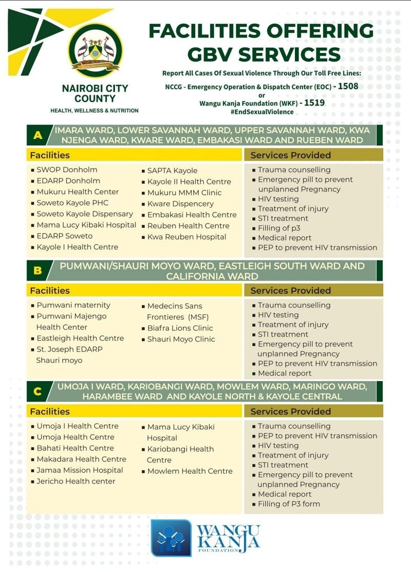 Check out facilities that offer GBV services in Nairobi County. As a survivor of sexual violence, seeking medical attention is crucial. Your health, safety &amp; well-being matter.
Report cases of sexual violence through Wangu Kanja Foundation toll free line 1519 for further support.