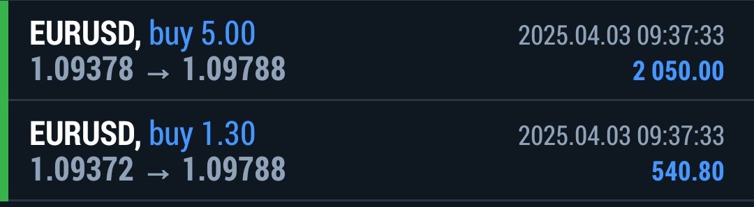 Thank you for playing, $EURUSD!