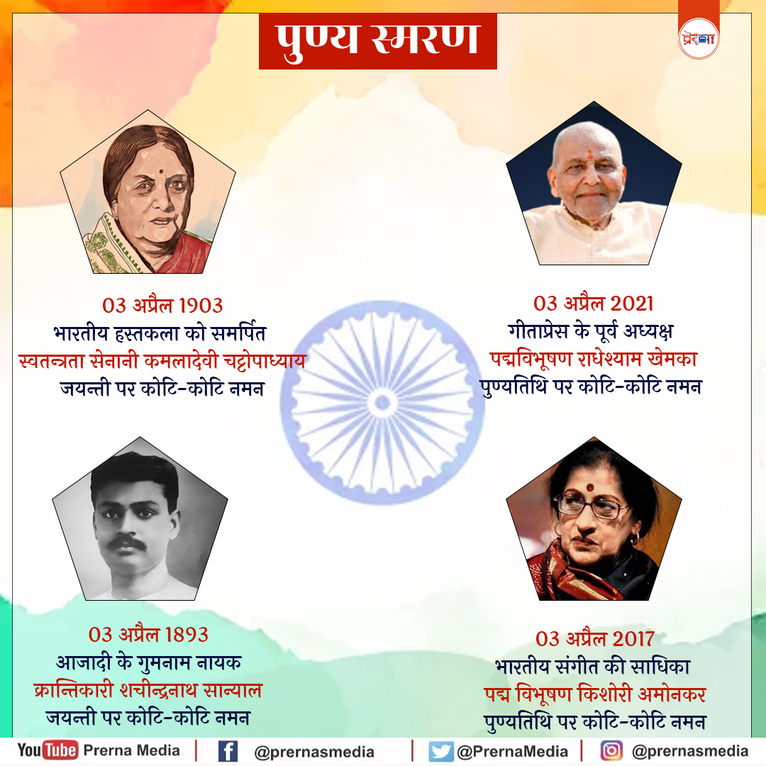 PrernaMedia's tweet photo. पुण्य स्मरण
#EverydayHeroes #MainBharatHoon #Tribute #PrernaMedia #UnsungHero #AzadiMahotsav #InspiringPeople #FreedomFighters #03April https://t.co/ZND4vir516