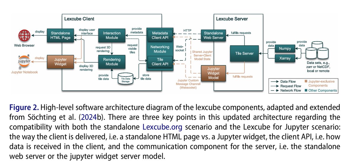 Big Earth Data tweet media