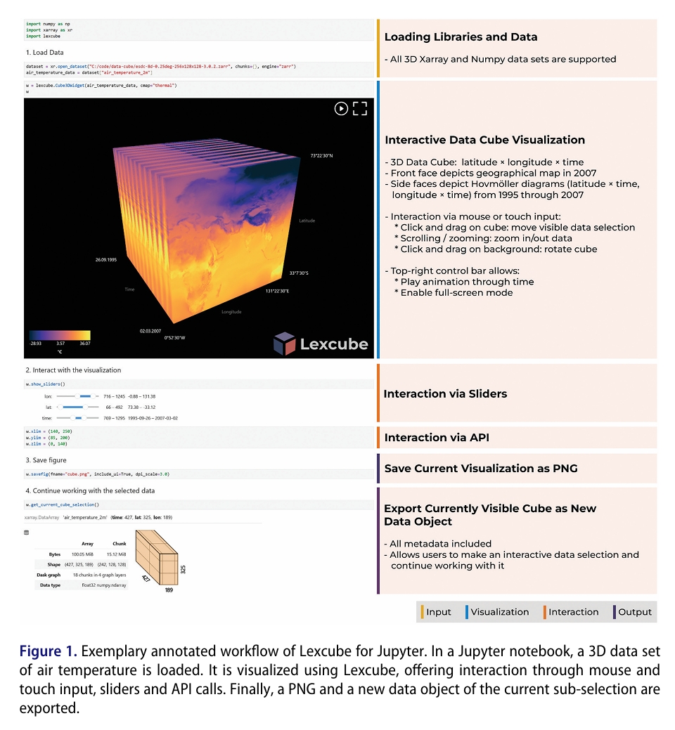 Big Earth Data tweet media