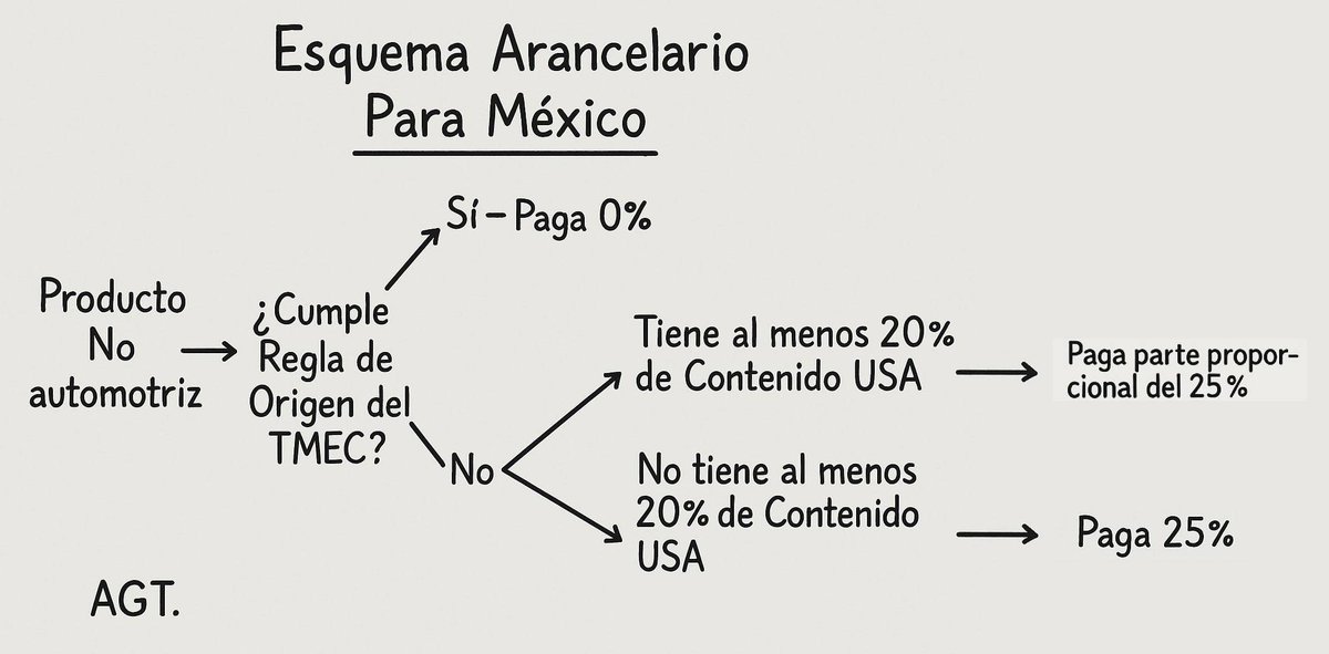 <a href="/alejandrogomezt/">Alejandro Gómez T.</a> Corregido, profe🫡