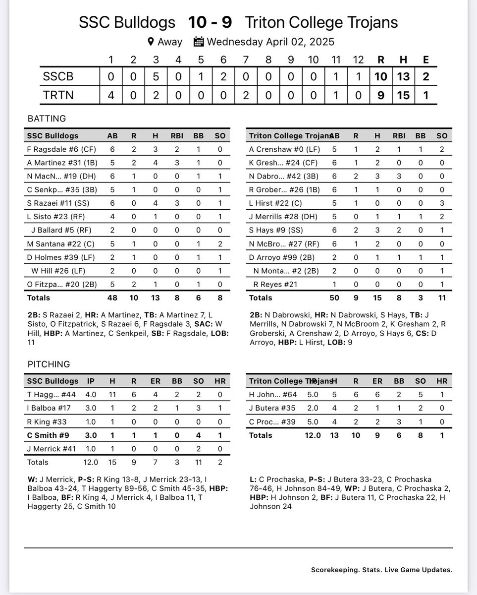SSC Baseball tweet media