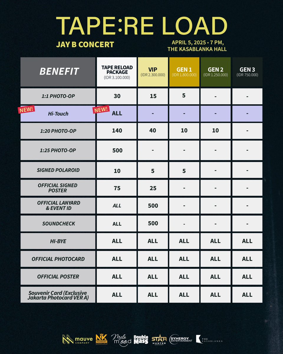 10007952DEF's tweet photo. #TAPERELOADinJAKARTA
#TAPERELOADinJKT
WTS / LFB
JAY B TAPE: RE LOAD in Jakarta Concert
✔️ TAPE RELOAD Package (Right) VVIP
✔️ 2 ticket
✔️ QN 3x
✔️ Soundcheck Photo Benefit & Hi Touch
DM
👍🏻 COD
👍🏻 Bank Transfer
👍🏻 Paypal / Wise
#GOT7 #Jaebeom #JAYB
#JAYBinJakarta #JAYBinJKT https://t.co/ScszRO2PGq