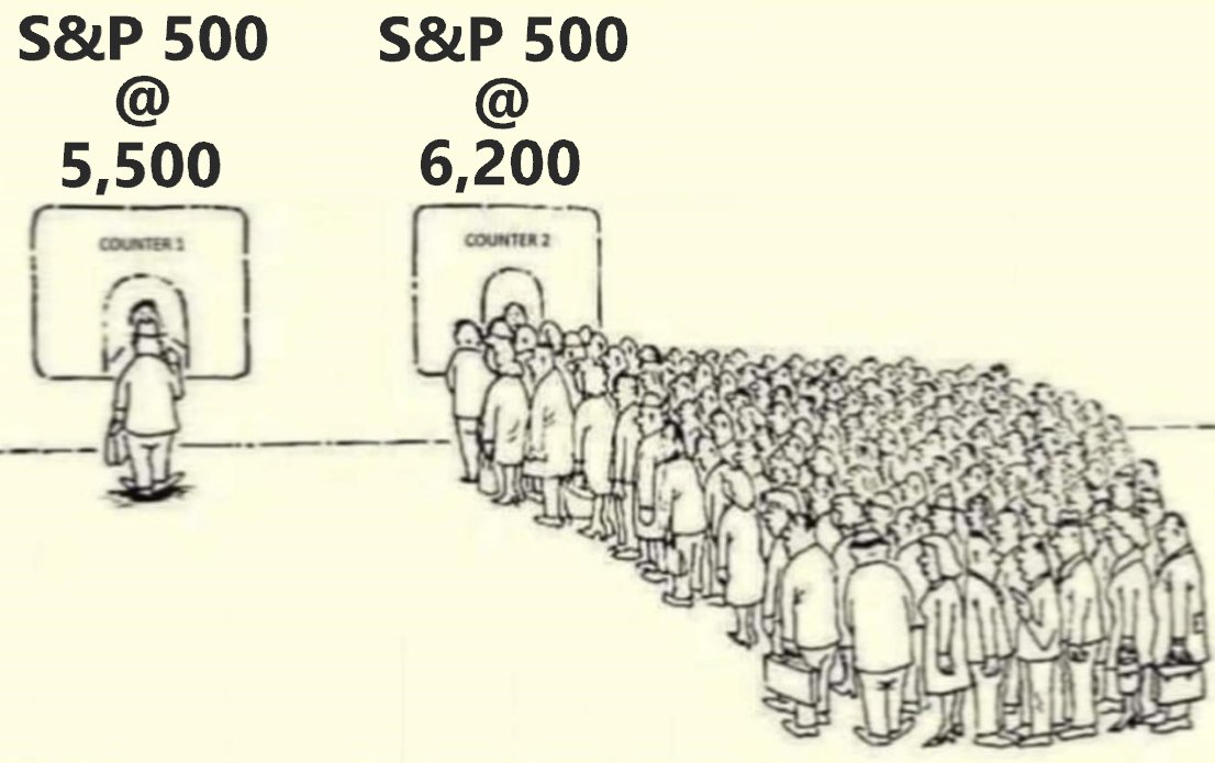 Barchart (@barchart) on Twitter photo 