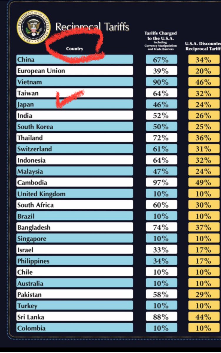 抓到了
川普是台獨份子
