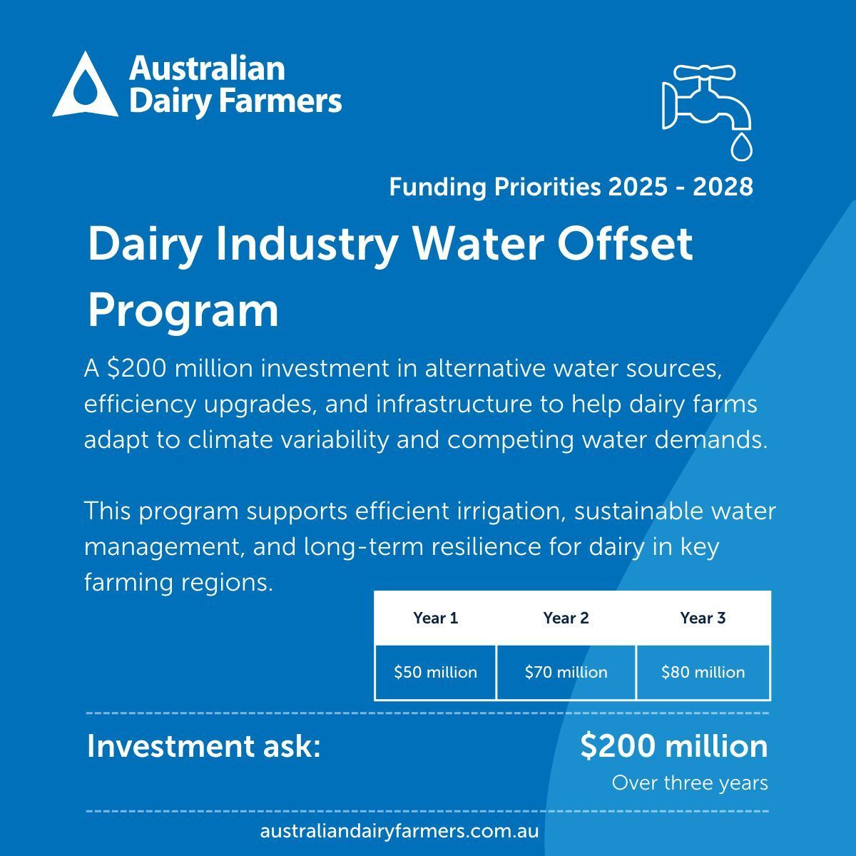 Water scarcity is a growing challenge, posing significant risk to Aussie dairy farmers. 

This investment is dedicated to water security projects designed to enhance resilience, efficiency and sustainability in the dairy industry. 

#ausdairy #auspol 
australiandairyfarmers.com.au/policy-advisor…