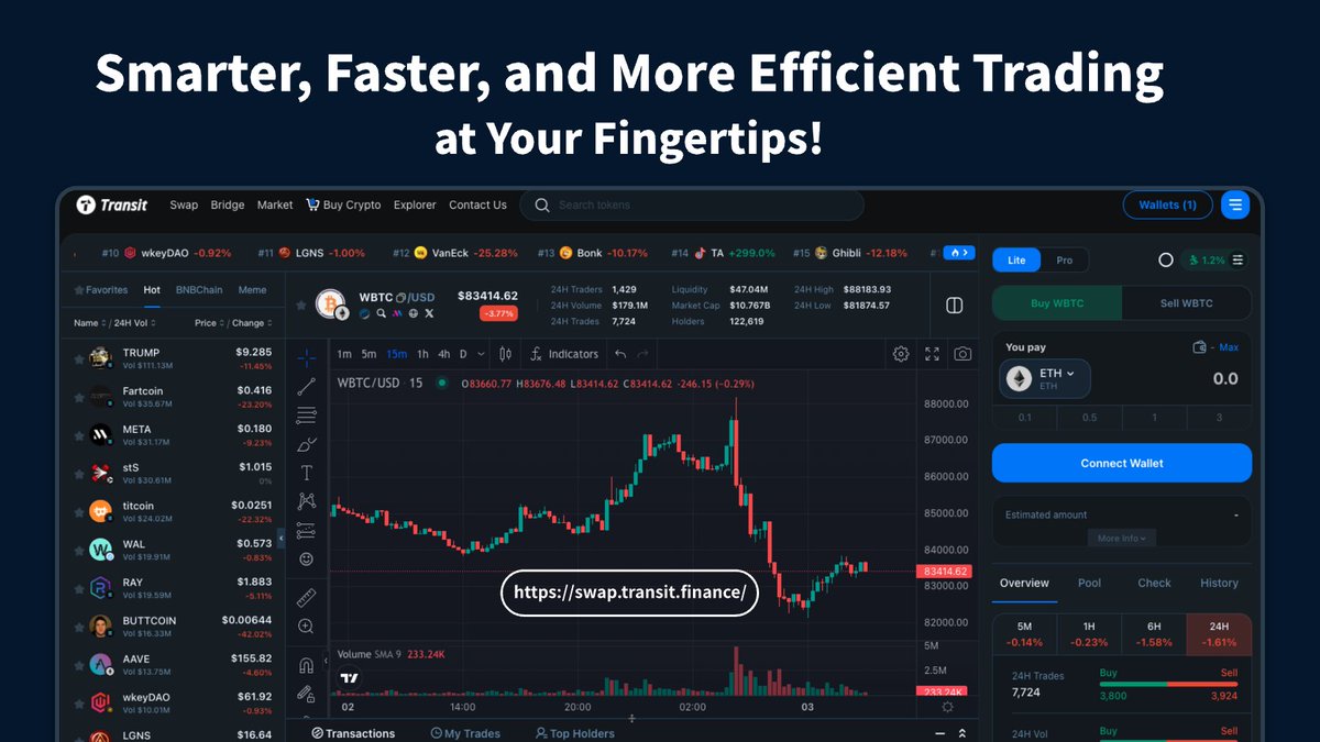 TransitFinance's tweet photo. ✨PRO MODE ON! ✅

We're excited to introduce the fully enhanced Trading Market Page at @TransitFinance! 🚀

Enjoy a smarter, faster, and more efficient trading experience on https://t.co/P2qYvRdmyU.

Trade like a PRO with @TransitFinance! 🔥💰