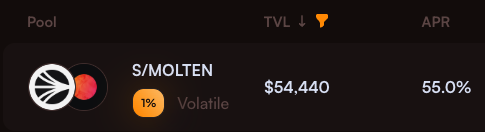 Our gauge is live on <a href="/ShadowOnSonic/">Shadow Exchange x(3,3) 💥</a>!

Put your $MOLTEN and $S to work and get up to 55% APR by adding liquidity to the pool and staking it on Shadow

We will be incentivizing this pool each epoch to reward our LPs and consolidate all liquidity of our token on <a href="/SonicLabs/">Sonic</a>
