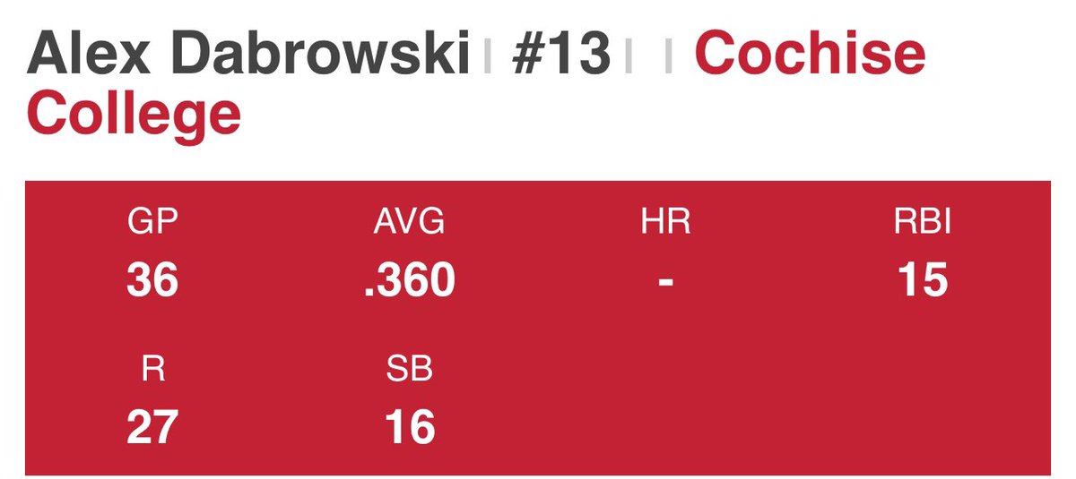 Alex Dabrowski tweet media