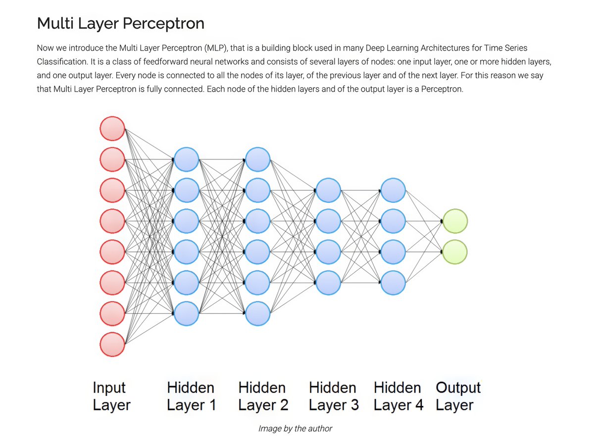 gp_pulipaka's tweet photo. Time Series Classification with Deep Learning. #BigData #Analytics #DataScience #AI #MachineLearning #IoT #IIoT #Python #RStats #TensorFlow #Java #JavaScript #ReactJS #CloudComputing #Serverless #DataScientist #Linux #Programming #Coding #100DaysofCode  
https://t.co/VAn1XMiBc8 https://t.co/SkPi5Zbvlt