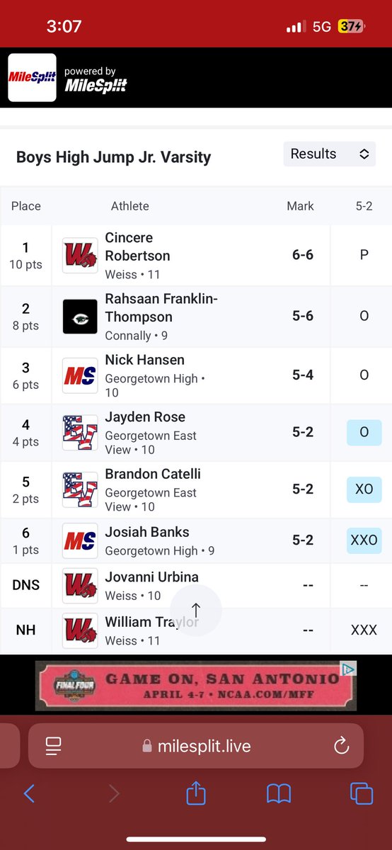 Cincere “CJ” Robertson (@cj_robertsonn) on Twitter photo Another Week Another 6’6 mark 11.28 prelims while coasting finals tomorrow‼️
<a href="/CoachB_Morgan/">Coach Morgan</a>
<a href="/WeissFootball/">Weiss Football</a>
<a href="/CoachJShaw/">Jordan Shaw</a>
<a href="/Coach_Hughes2/">Coach Hughes</a>
<a href="/CoachT_G/">Tamaj Gordon</a> Another Week Another 6’6 mark 11.28 prelims while coasting finals tomorrow‼️
<a href="/CoachB_Morgan/">Coach Morgan</a>
<a href="/WeissFootball/">Weiss Football</a>
<a href="/CoachJShaw/">Jordan Shaw</a>
<a href="/Coach_Hughes2/">Coach Hughes</a>
<a href="/CoachT_G/">Tamaj Gordon</a>