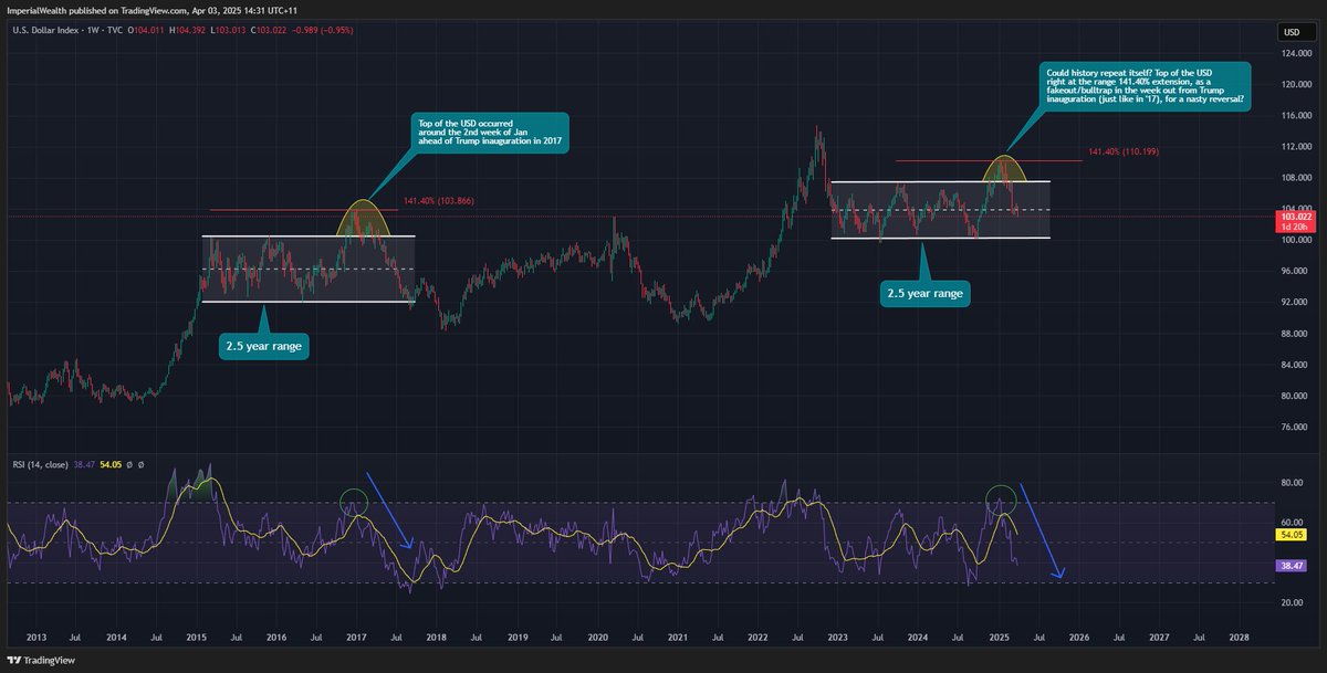 0xJagoilio's tweet photo. This my friends:
Is what you call insane aura:
$DXY 

Retar DiTrumpio.