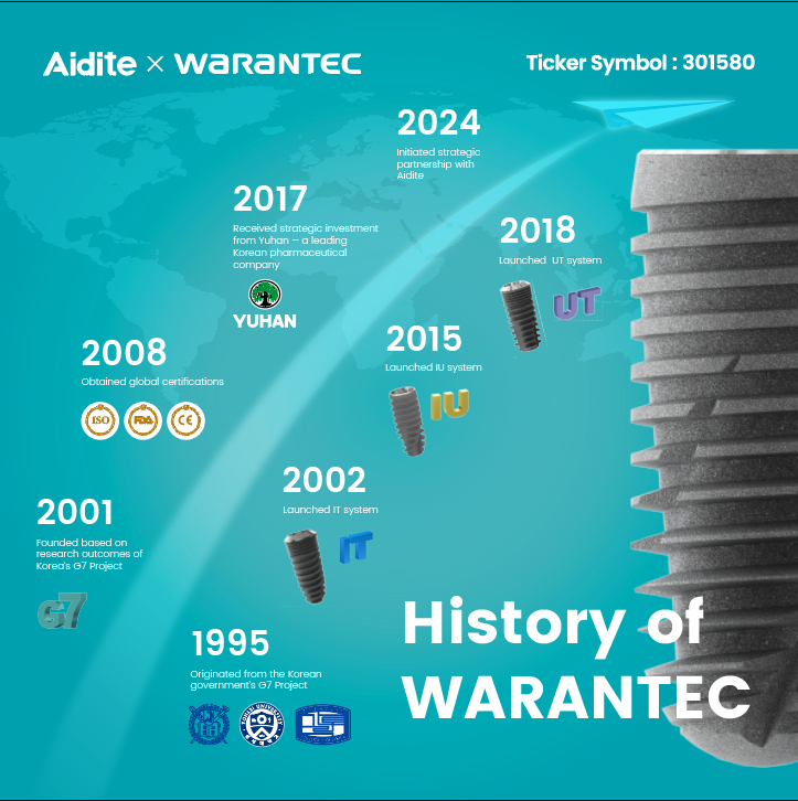warantec's tweet photo. 🌟𝐅𝐫𝐨𝐦 𝐍𝐚𝐭𝐢𝐨𝐧𝐚𝐥 𝐏𝐫𝐨𝐣𝐞𝐜𝐭 𝐭𝐨 𝐆𝐥𝐨𝐛𝐚𝐥 𝐈𝐦𝐩𝐚𝐜𝐭: 𝐎𝐮𝐫 𝐒𝐭𝐨𝐫𝐲 𝐒𝐢𝐧𝐜𝐞 𝟏𝟗𝟗𝟓 

🌟𝑇ℎ𝑒 𝑏𝑒𝑠𝑡 𝑖𝑠 𝑦𝑒𝑡 𝑡𝑜 𝑐𝑜𝑚𝑒!”

#WARANTEC#ImplantDentistry#DigitalDentistry#implant #dentistry #dentist #dental https://t.co/leVdvh0mHR