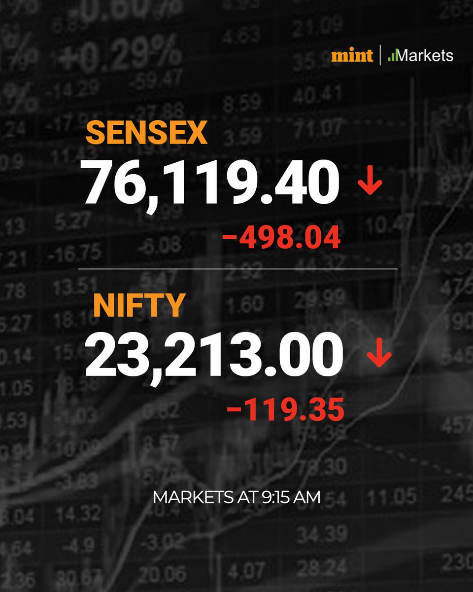livemint's tweet photo. #MarketsWithMint | Sensex, Nifty 50 to open lower after Trump tariffs; Gift Nifty signals gap-down start
Track all market updates here: https://t.co/XjDvBHapKf
#StockMarketIndia #StocksToday #StocksToWatch #StockPrice #ShareMarket #StocksToTrade #StocksInNews #StockToFocus #TrumpTariffs