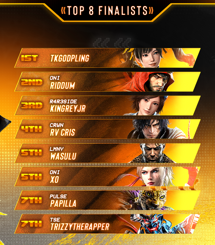 BreakoutES's tweet photo. 💫 Breakout Series: TEKKEN 8 #42

@tkgodpling wins his 15th event in the #BreakoutSeries!

🏅 Your BES Top 8:
@Riddum_Enjoyer / @KingReyJr_ / @RVCris_TK / @oac_kemet / @XoBigballs / @papillagameplay / @trezizy

🎙️ Special Thanks to: 
@KvoxTweets & @themrleapfrog 

#TEKKEN8 #BreakoutSeries