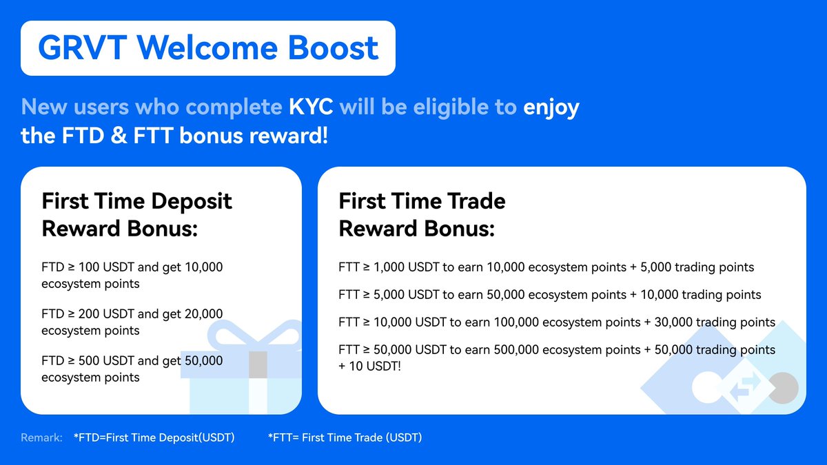 Thời buổi thanh khoản khó khăn thế này ráng bào mạnh mấy dự án Airdrop thôi.

Hôm nay tiếp tục với Seri cày Airdrop cùng <a href="/grvt_io/">Grvt</a> nhé!

Update mới về dự án $GRVT vừa ra mắt event mới First Deposit &amp; Trade Reward.

=> Anh em cày để nhận $10 tiền nóng từ dự án