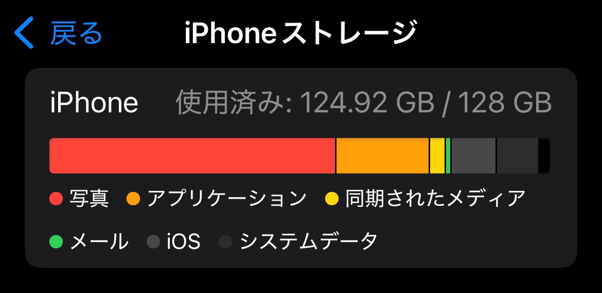 子の動画撮りすぎてもう少しでiPhoneの容量が😭何気ない日常の動画とか消したくないし次は258GB買うかなぁ😮‍💨