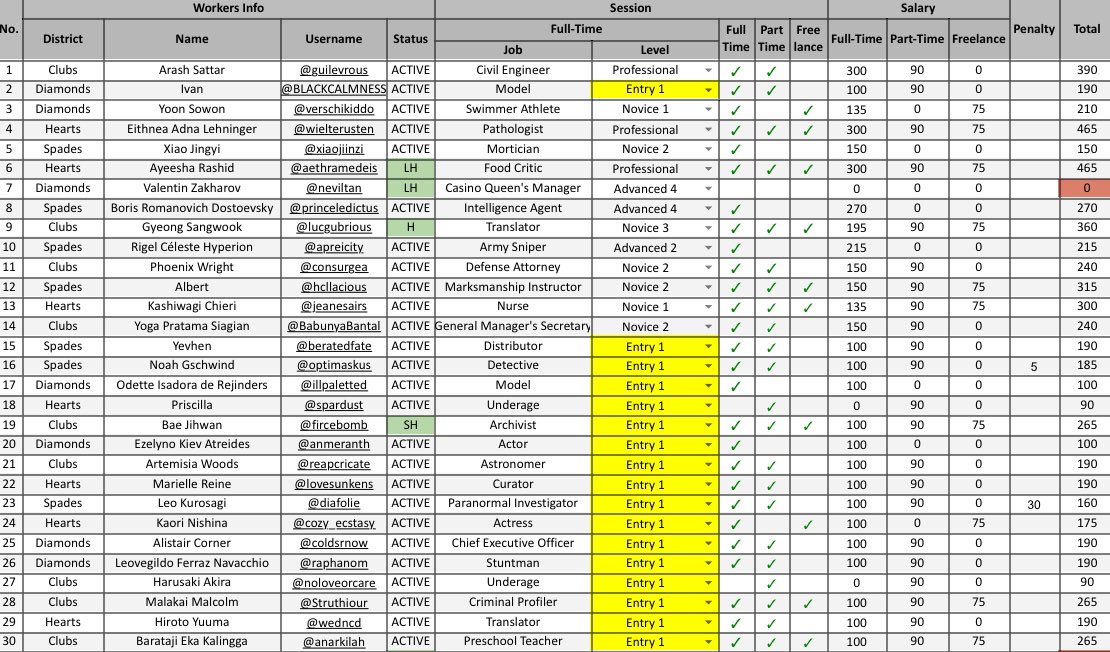 ⠀⠀⠀⌗⠀PAYCHECK - Maret 2025.
ㅤharap hubungi <a href="/VenomActivities/">╰ VENOM ACTIVITIES .ᐟ</a> apabila ingin mengoreksi kesalahan pada perhitungan gaji.