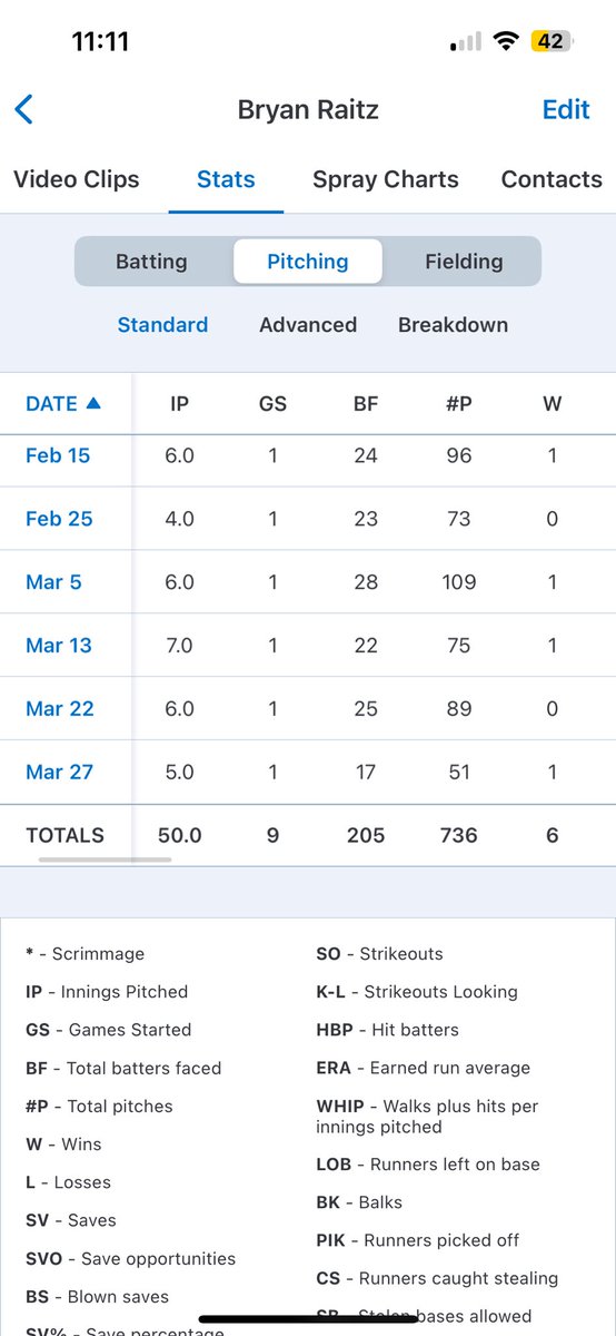 Bryan Raitz tweet media