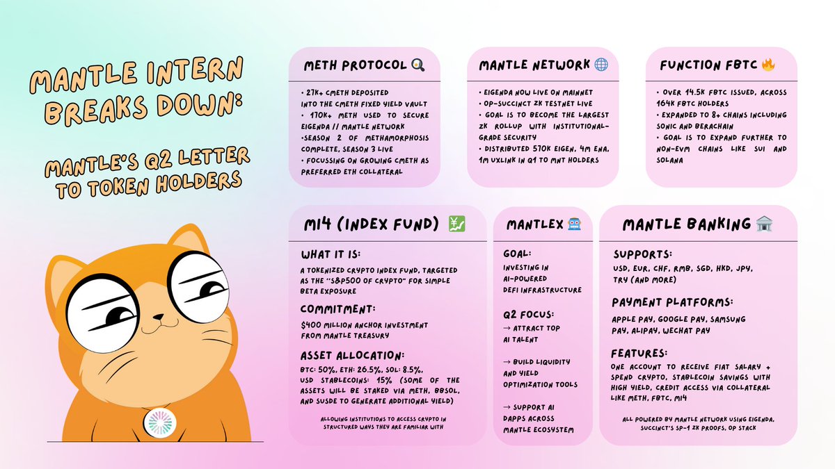 Mantle just released their Q2 letter to token holders, revealing some of  their biggest moves yet. From a tokenized index fund with an initial  commitment $400M to crypto-native banking, and upcoming strategies —