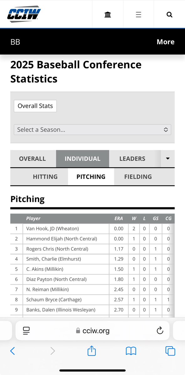 JD leads the conference in pitching this week.
