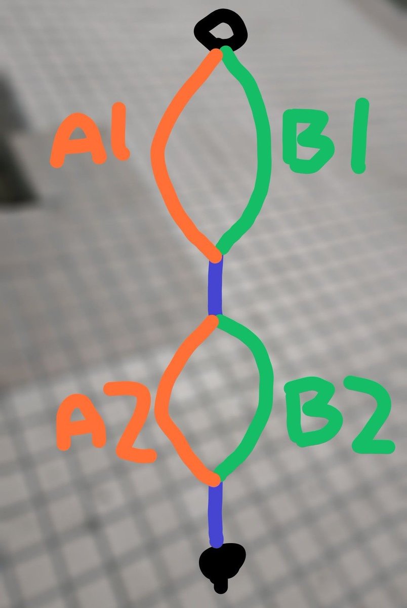 咕咩的邏輯好神奇…
從起點到終點除了藍色共線之外，各有2條路可以選擇
A1+A2是1小時
A1+B2是1小時5分 (理解為走B2慢5分)
B1+A2是1小時10分
理論上B1+B2是1小時15分對吧

但咕咩給的B1+B2是1小時5分
什麼意思？？？
不可能幾分鐘之間交通量變化這麼大吧