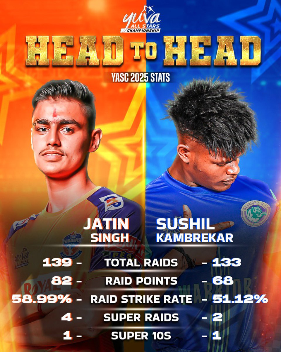 Raid Machine vs. Raid Machine! 🚀 

Jatin and Sushil have been tearing through defenses all tournament—who will break through today?